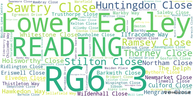 A word cloud for the RG6 3 postcode